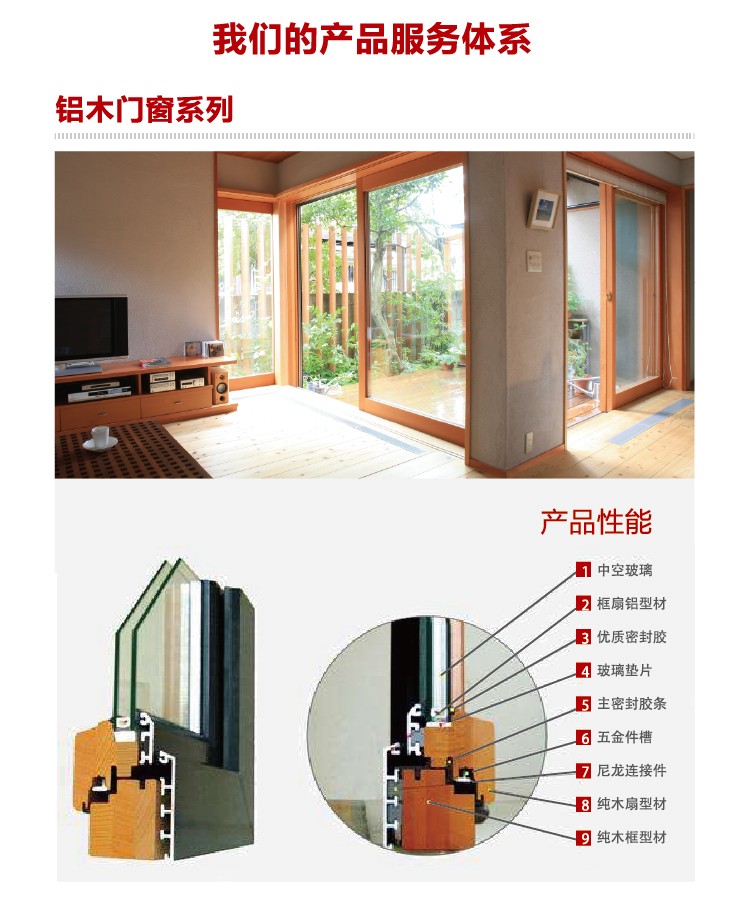 德国瑞富萨（Reflexa）门窗系统-我们的产品服务体系